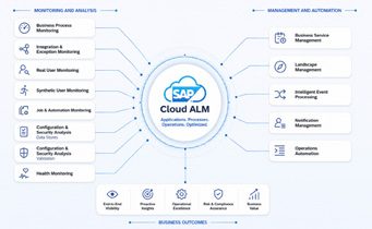 sap cloud alm funkcije